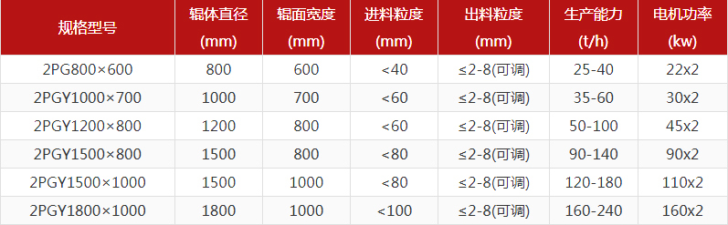 大型鐵礦石對(duì)輥制砂機(jī)多少錢一臺(tái)？