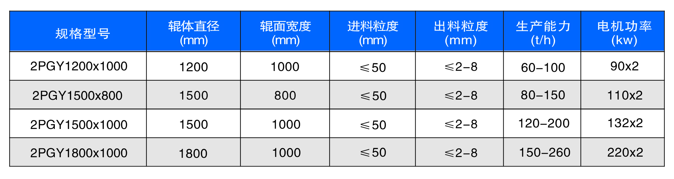 新型數(shù)控對(duì)輥制砂機(jī)工作原理是什么？河南地區(qū)哪家好？